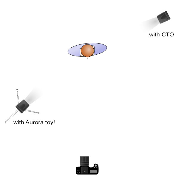 ManchulKim, lighting Diagram